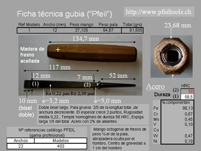 Ficha técnica de una gubia Pfeil: medidas del mango y de la hoja