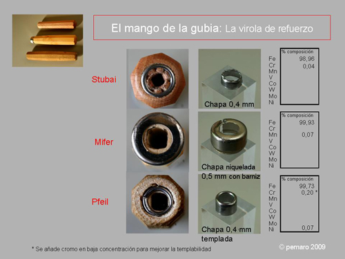 Comparativa de las virolas de refuerzo de Stubai, Mifer y Pfeil
