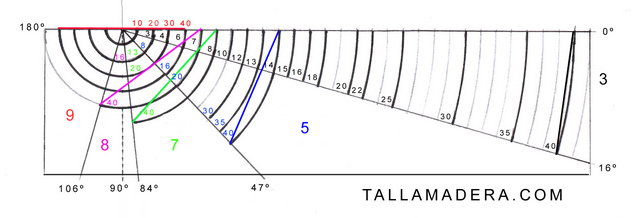 10graficacurvaturagubiaspfeil_copiar