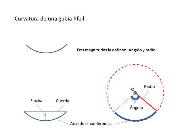 9radio_angulo_arco_cuerda_flecha_red_2