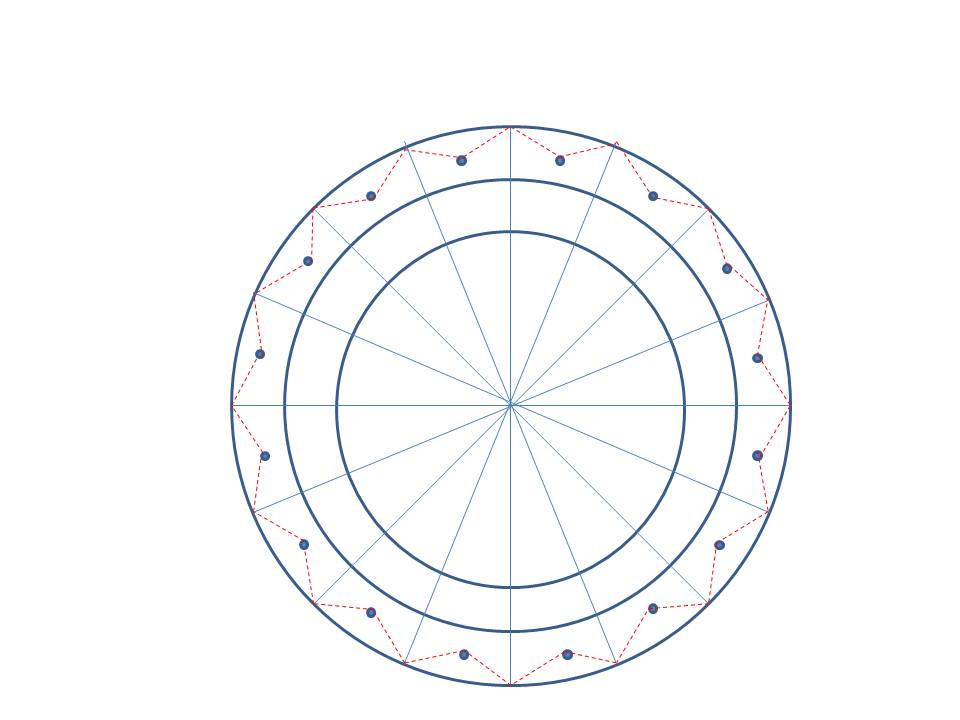 Esquema 3: los puntos unidos por trazos curvos