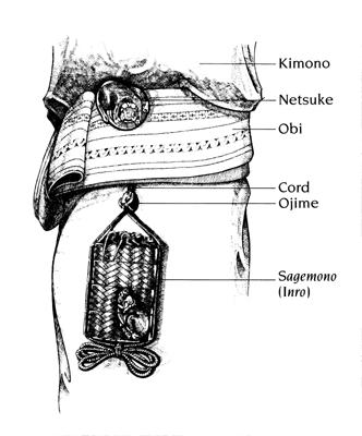 Esquema del kimono con el netsuke, el obi, el ojime y el sagemono
