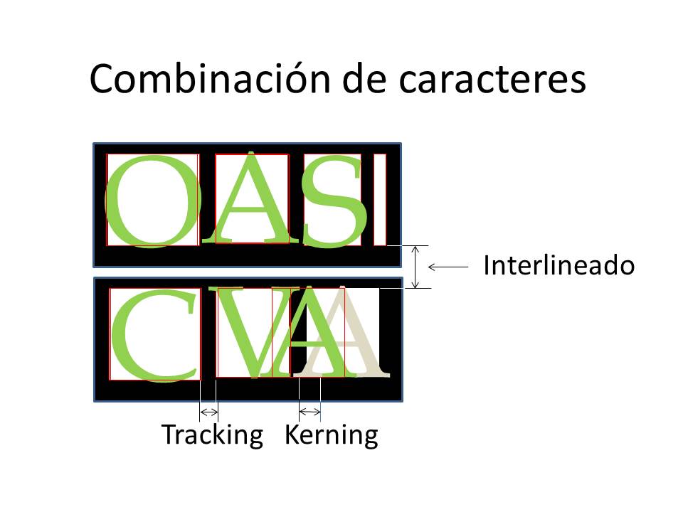 Combinación de caracteres: interlineado, tracking y kerning