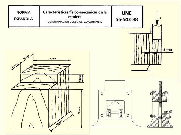 Esquema del ensayo de esfuerzo cortante de la norma UNE 56-543-88
