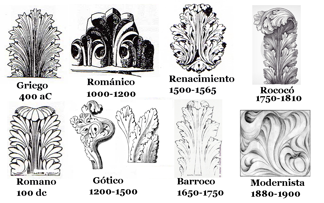 La hoja de acanto en los distintos estilos artísticos
