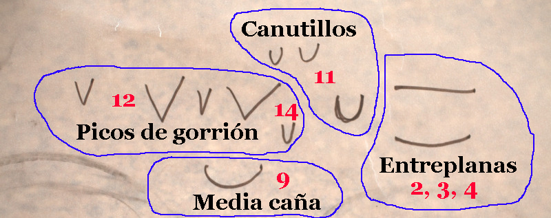 Los perfiles de las gubias dibujados: canutillos, picos de gorrión, media caña y entreplanas
